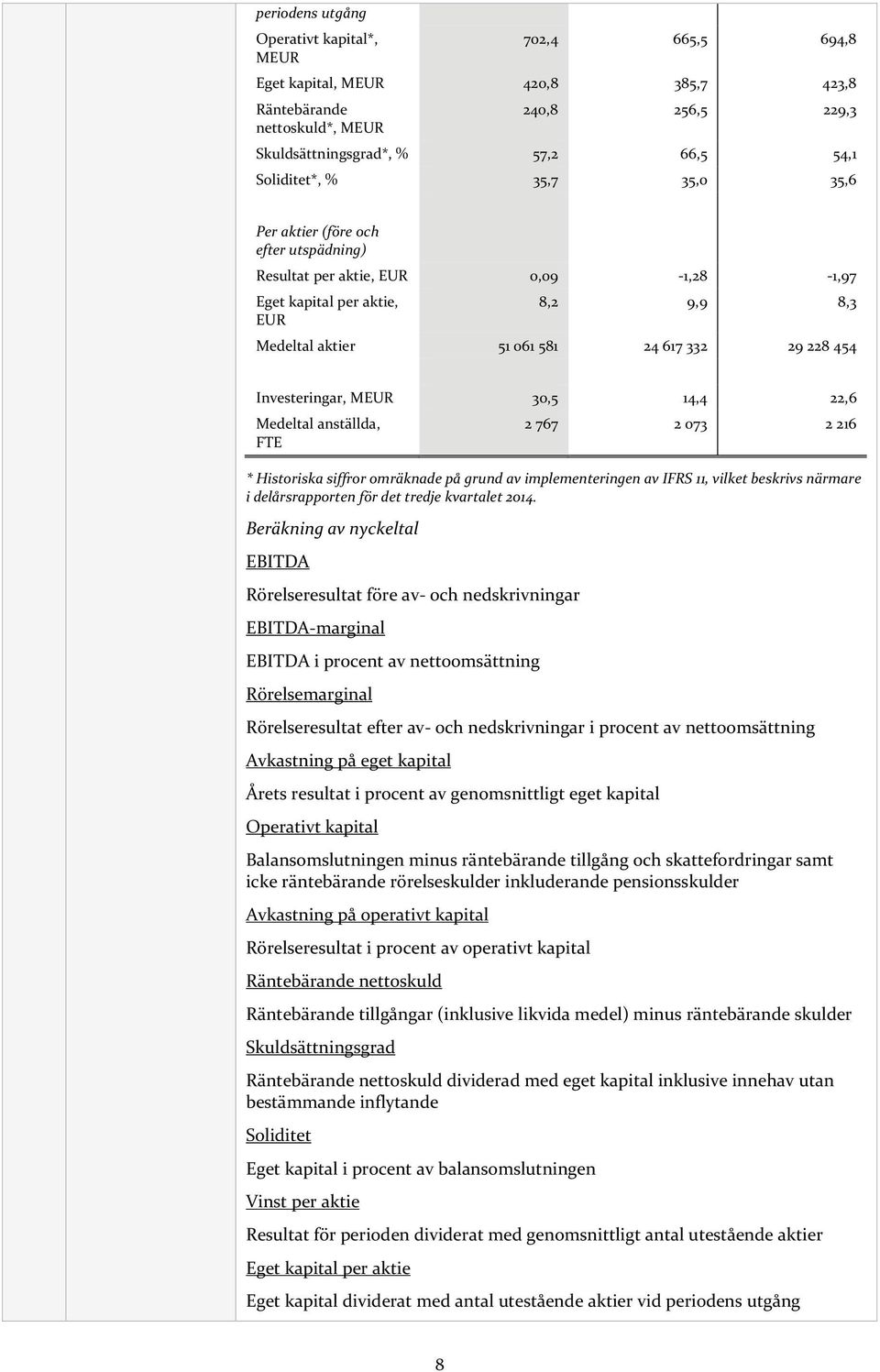 MEUR 30,5 14,4 22,6 Medeltal anställda, 2 767 2 073 2 216 FTE * Historiska siffror omräknade på grund av implementeringen av IFRS 11, vilket beskrivs närmare i delårsrapporten för det tredje