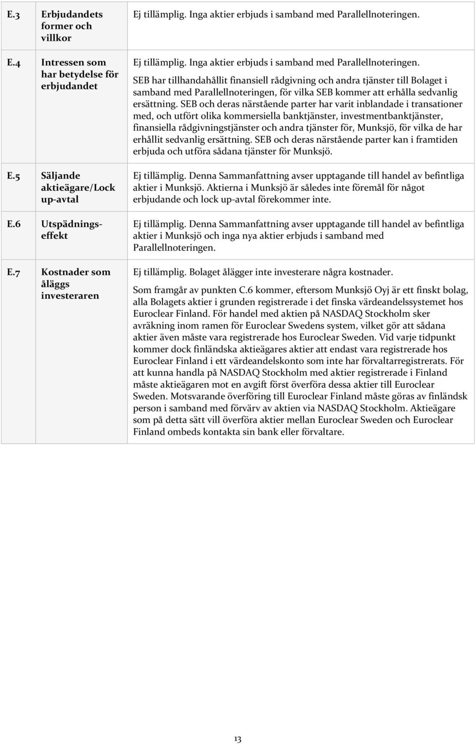 SEB har tillhandahållit finansiell rådgivning och andra tjänster till Bolaget i samband med Parallellnoteringen, för vilka SEB kommer att erhålla sedvanlig ersättning.