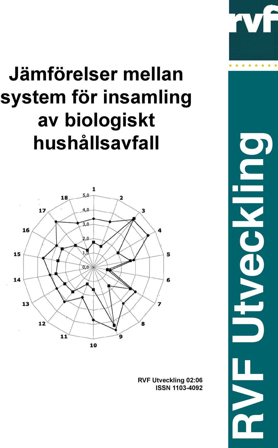 hushållsavfall RVF Utveckling