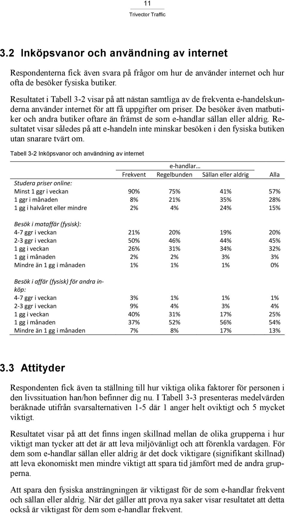 De besöker även matbutiker och andra butiker oftare än främst de som e-handlar sällan eller aldrig.