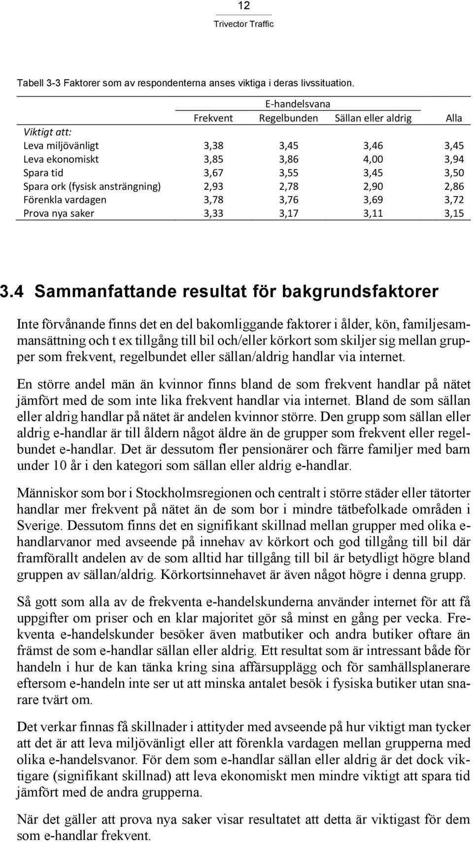 ansträngning) 2,93 2,78 2,90 2,86 Förenkla vardagen 3,78 3,76 3,69 3,72 Prova nya saker 3,33 3,17 3,11 3,15 3.