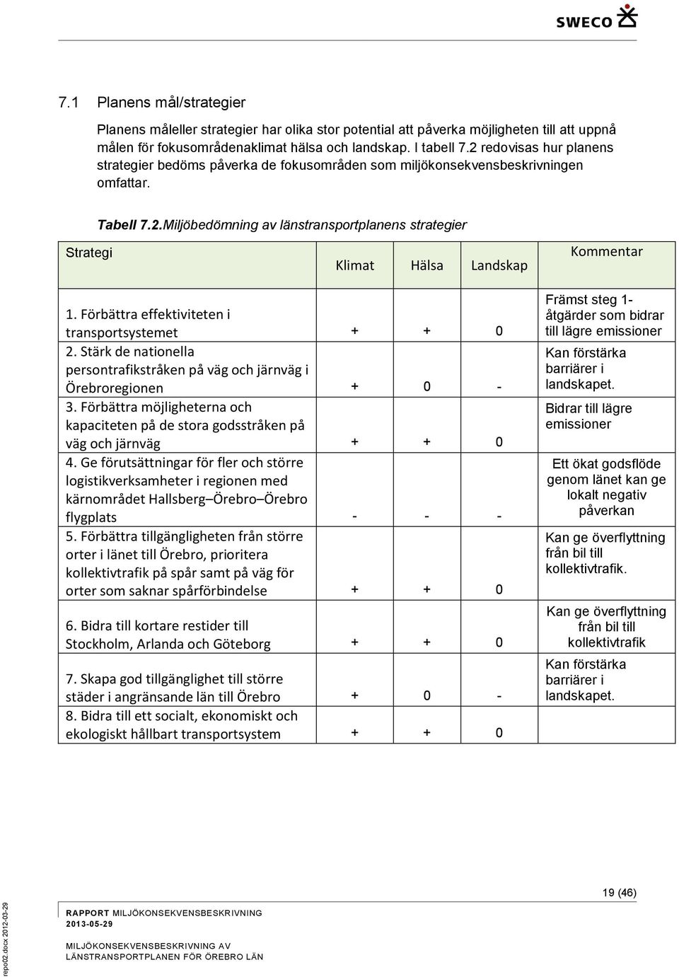 Förbättra effektiviteten i transportsystemet + + 0 2. Stärk de nationella persontrafikstråken på väg och järnväg i Örebroregionen + 0-3.