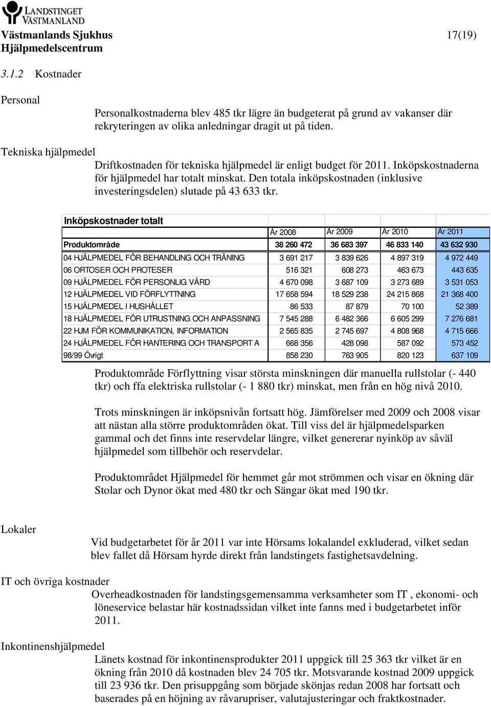 Den totala inköpskostnaden (inklusive investeringsdelen) slutade på 43 633 tkr.