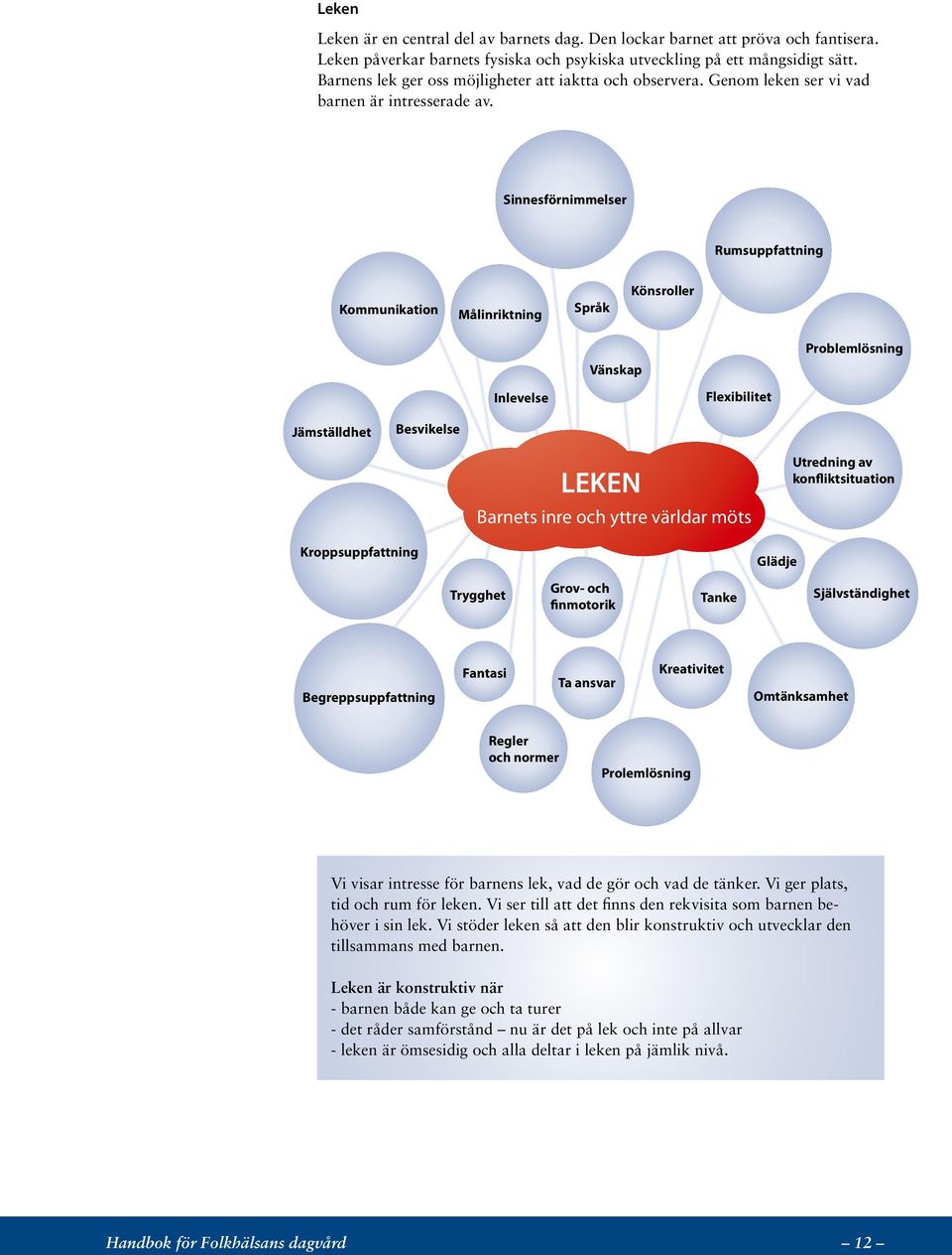 Sinnesförnimmelser Rumsuppfattning Kommunikation Målinriktning Språk Könsroller Vänskap Problemlösning Inlevelse Flexibilitet Jämställdhet Besvikelse LEKEN Barnets inre och yttre världar möts