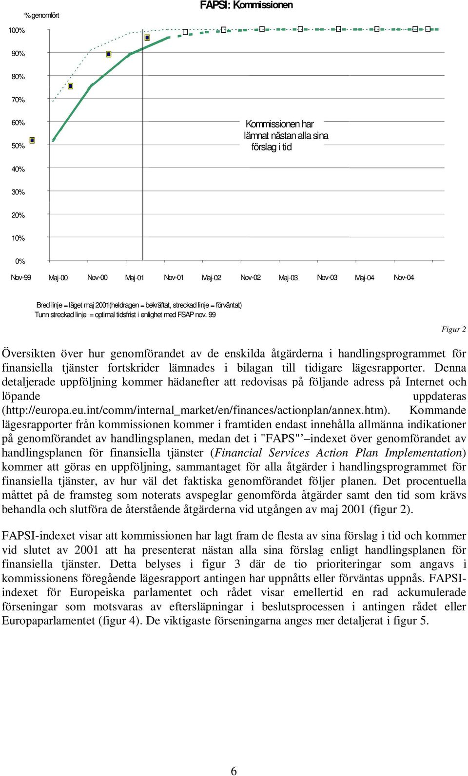 99 Figur 2 Översikten över hur genomförandet av de enskilda åtgärderna i handlingsprogrammet för finansiella tjänster fortskrider lämnades i bilagan till tidigare lägesrapporter.