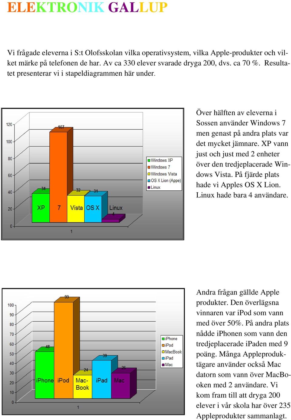 XP vann just och just med 2 enheter över den tredjeplacerade Windows Vista. På fjärde plats hade vi Apples OS X Lion. Linux hade bara 4 användare. Andra frågan gällde Apple produkter.