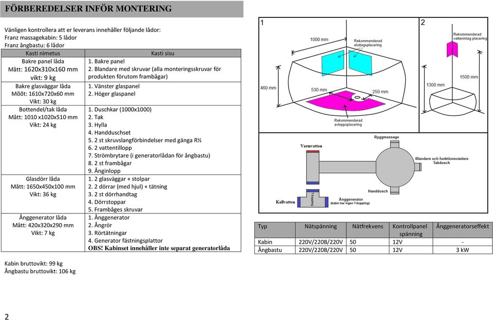 låda Mått: 420x320x290 mm Vikt: 7 kg 1. Bakre panel 2. Blandare med skruvar (alla monteringsskruvar för produkten förutom frambågar) 1. Vänster glaspanel 2. Höger glaspanel 1. Duschkar (1000x1000) 2.