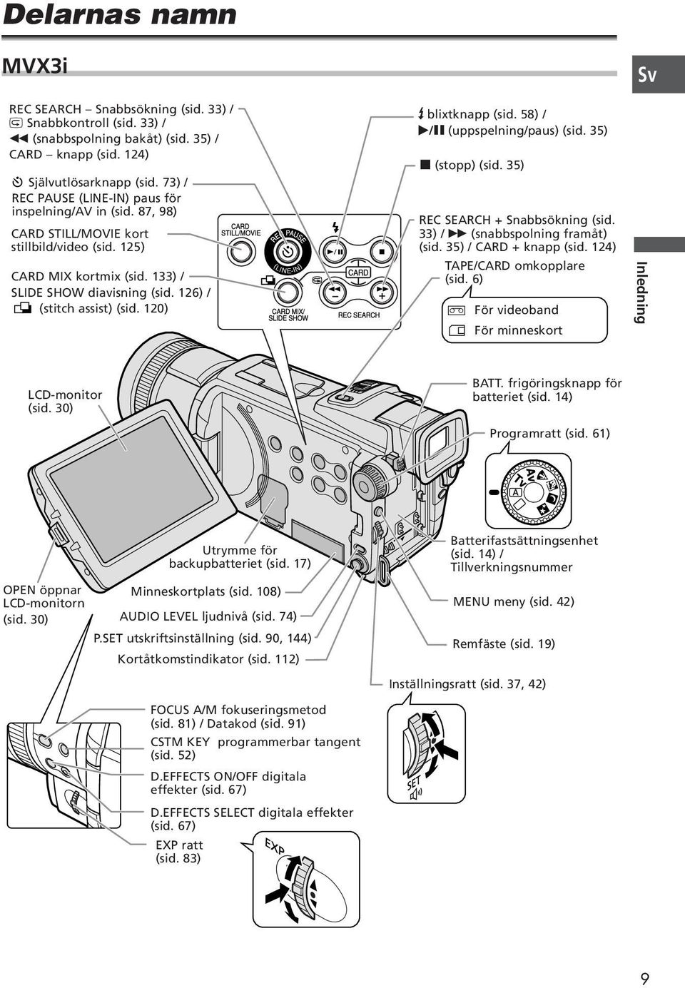 126) / (stitch assist) (sid. 120) (LINE-IN) S blixtknapp (sid. 58) / e/a (uppspelning/paus) (sid. 35) 3 (stopp) (sid. 35) REC SEARCH + Snabbsökning (sid. 33) / 1 (snabbspolning framåt) (sid.