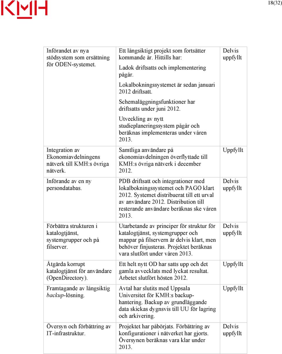 Översyn och förbättring av IT-infrastruktur. Ett långsiktigt projekt som fortsätter kommande år. Hittills har: Ladok driftsatts och implementering pågår.