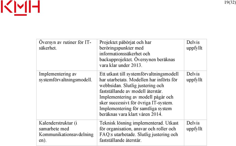 Ett utkast till systemförvaltningsmodell har utarbetats. Modellen har införts för webbsidan. Slutlig justering och fastställande av modell återstår.