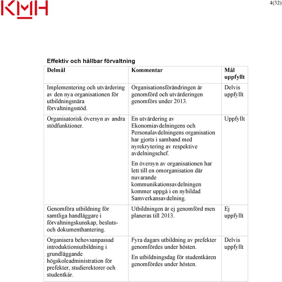 Organisera behovsanpassad introduktionsutbildning i grundläggande högskoleadministration för prefekter, studierektorer och studentkår.