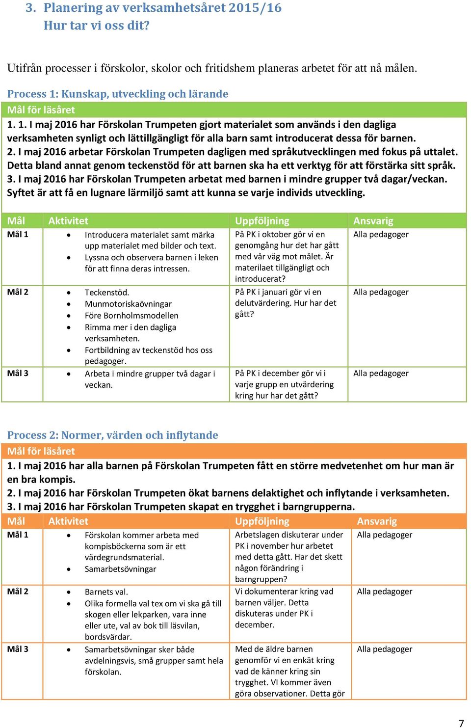 2. I maj 2016 arbetar Förskolan Trumpeten dagligen med språkutvecklingen med fokus på uttalet. Detta bland annat genom teckenstöd för att barnen ska ha ett verktyg för att förstärka sitt språk. 3.