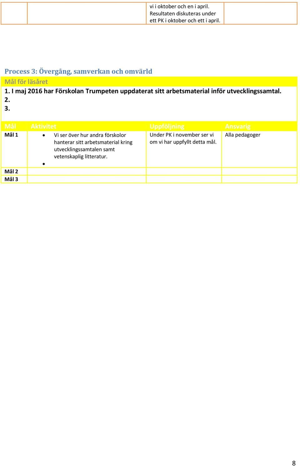 I maj 2016 har Förskolan Trumpeten uppdaterat sitt arbetsmaterial inför utvecklingssamtal. 2. 3.