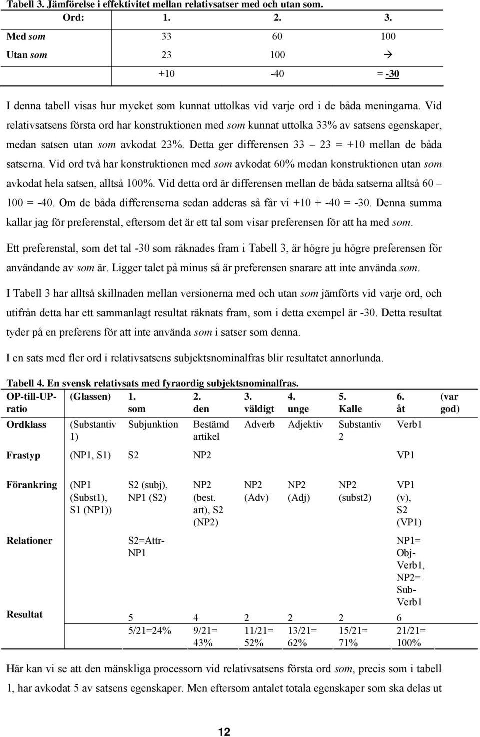 Vid ord två har konstruktionen med som avkodat 60% medan konstruktionen utan som avkodat hela satsen, alltså 100%. Vid detta ord är differensen mellan de båda satserna alltså 60 100 = -40.