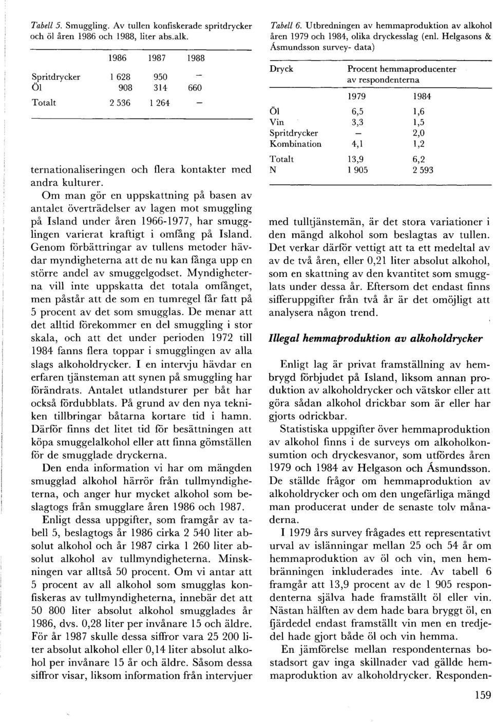 Om man gor en uppskattning på basen av antalet overtradelser av lagen mot smuggling på Island under åren 1966-1977, har smugglingen varierat kraftigt i omfång på Island.