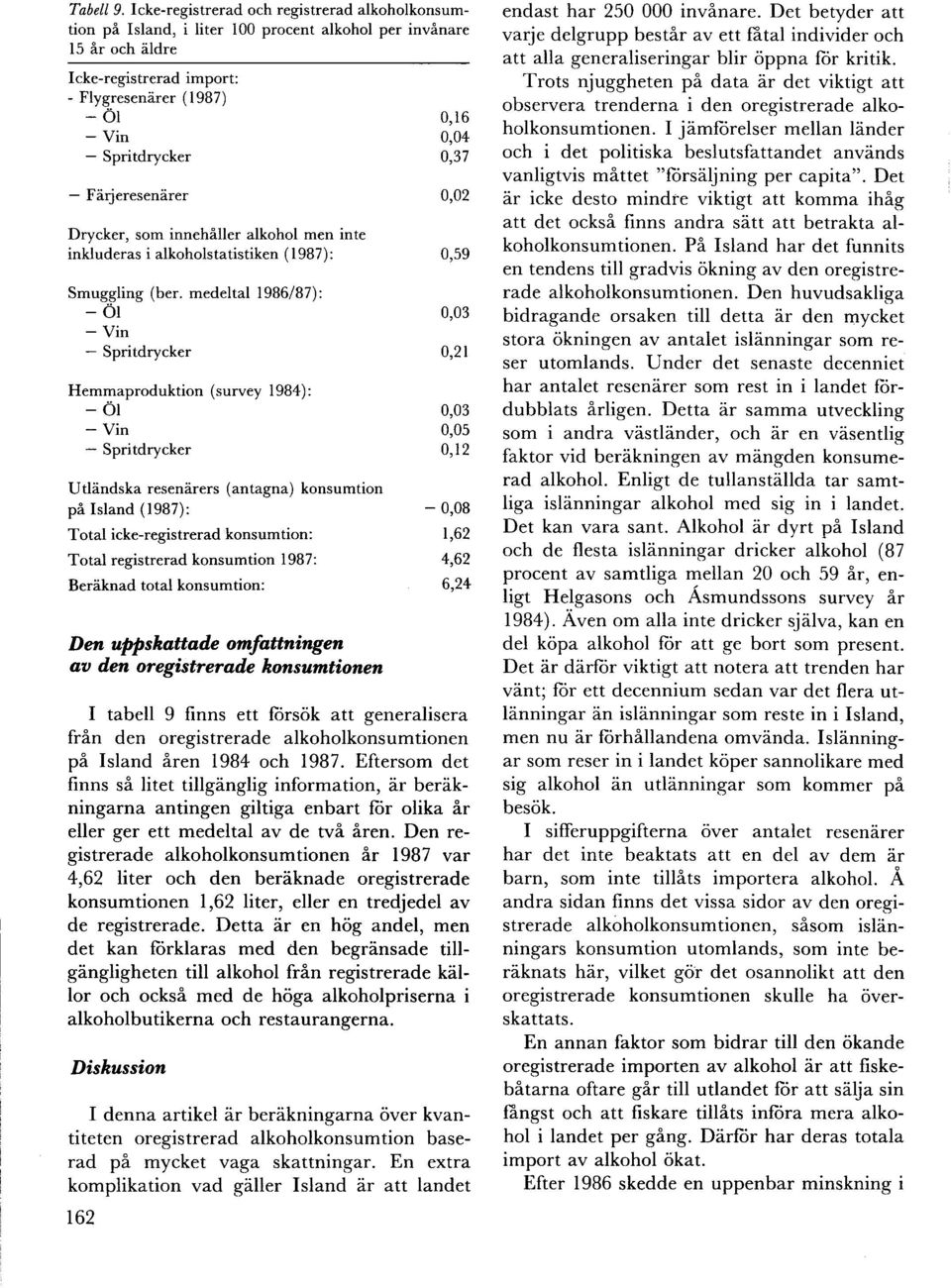 Farjeresenarer Drycker, som innehåller alkohol men inte inkluder as i alkoholstatistiken (1987): Smuggling (ber.