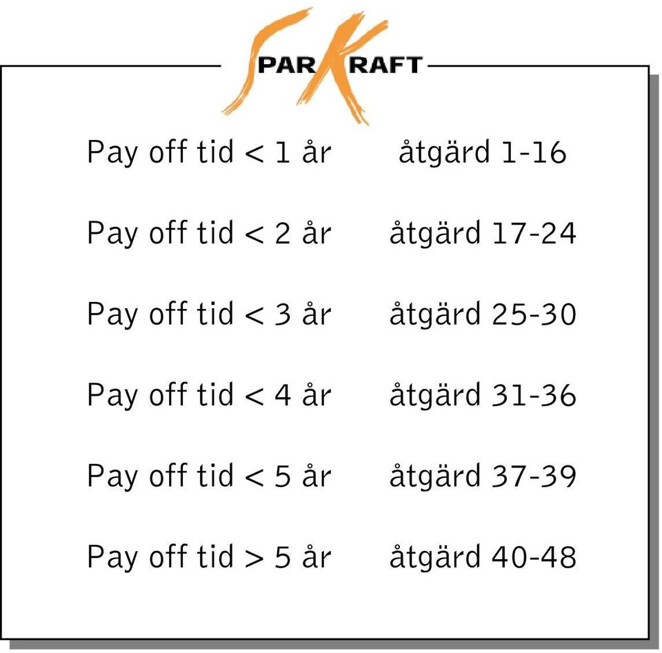 Pay off tid < 4 år åtgärd 31-36 Pay off tid < 5