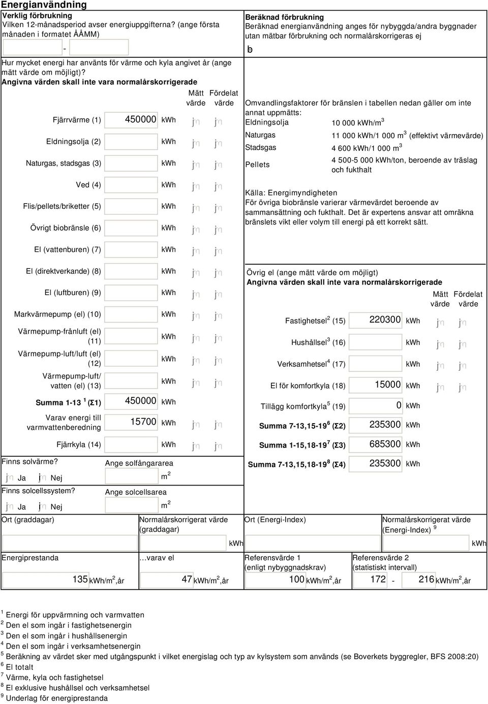 Angivna värden skall inte vara normalårskorrigerade Fjärrvärme (1) Eldningsolja (2) Naturgas, stadsgas (3) Ved (4) Flis/pellets/briketter (5) Övrigt biobränsle () 450000 Mätt Fördelat värde värde