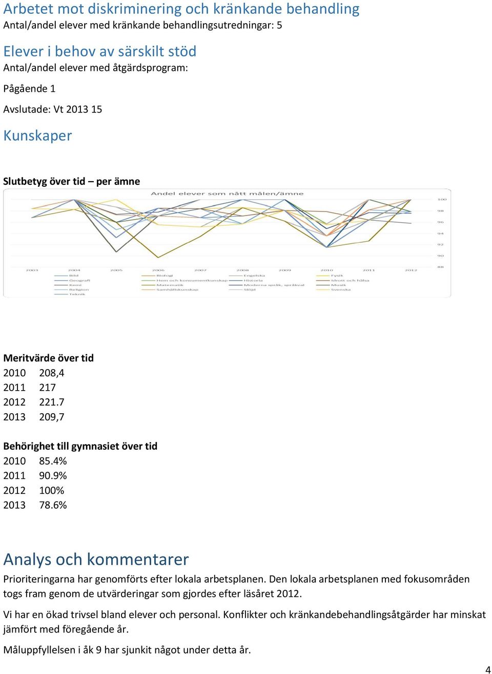 9% 2012 100% 2013 78.6% Analys och kommentarer Prioriteringarna har genomförts efter lokala arbetsplanen.