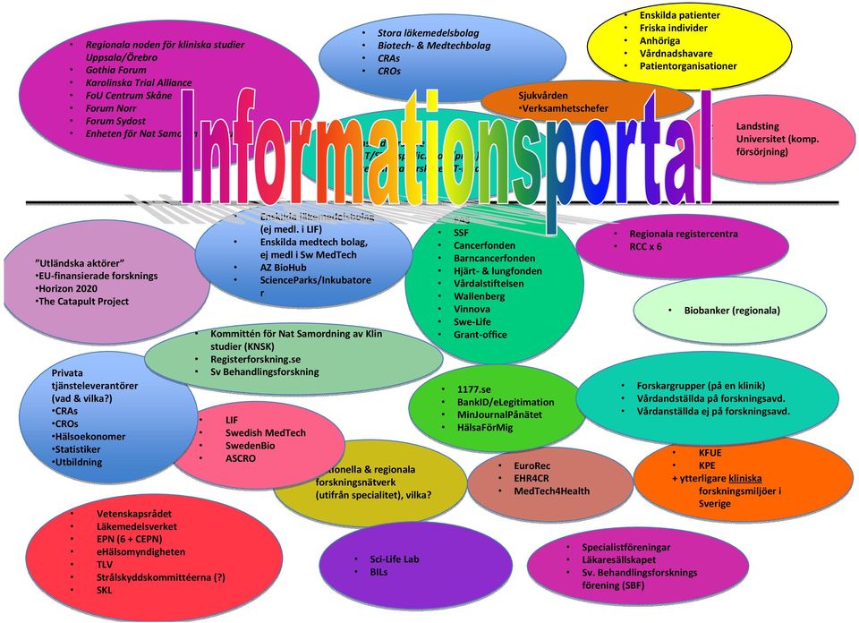 medl. ii LIF) LIF) Enskilda Enskilda medtech medtech bolag, bolag, ej ej medl medl ii Sw Sw MedTech MedTech AZ AZ BioHub BioHub ScienceParks/Inkubatore ScienceParks/Inkubatore rr Vetenskapsrådet