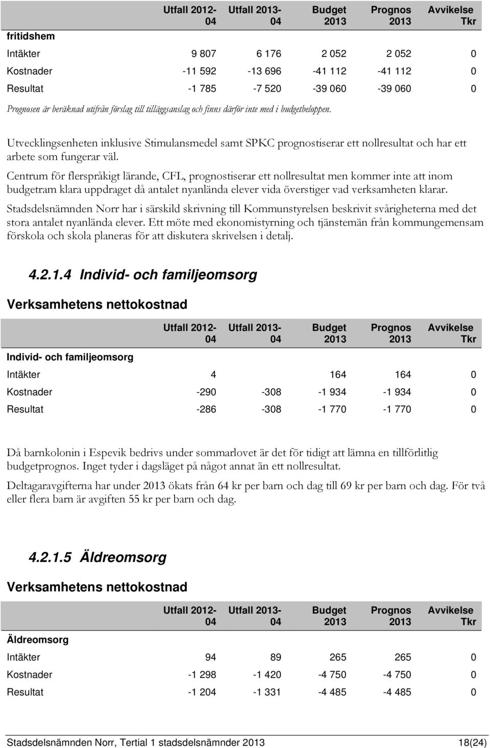 Utvecklingsenheten inklusive Stimulansmedel samt SPKC prognostiserar ett nollresultat och har ett arbete som fungerar väl.