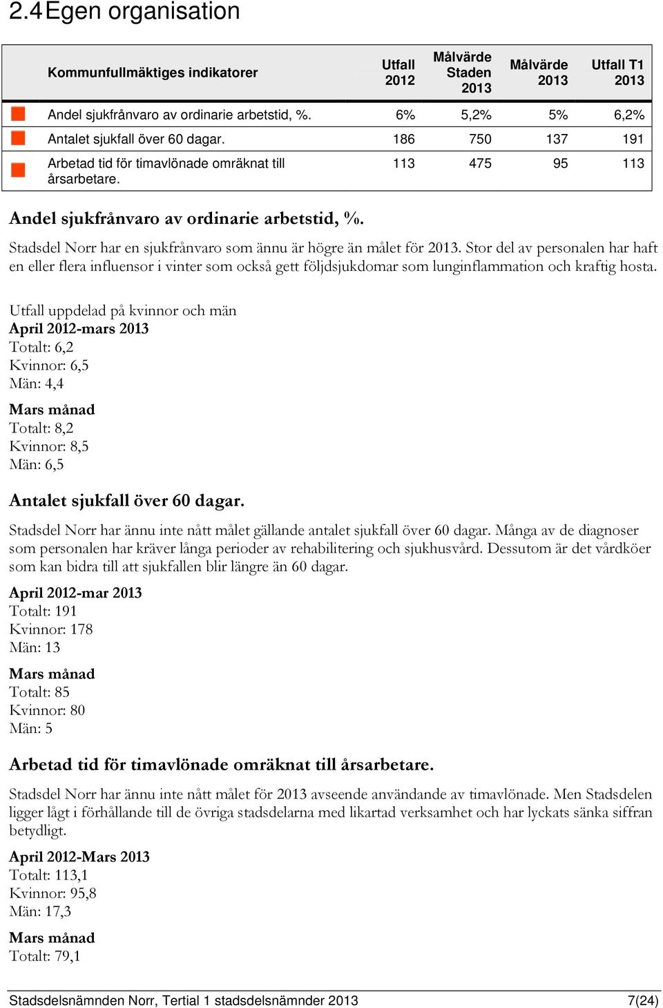 Stor del av personalen har haft en eller flera influensor i vinter som också gett följdsjukdomar som lunginflammation och kraftig hosta.