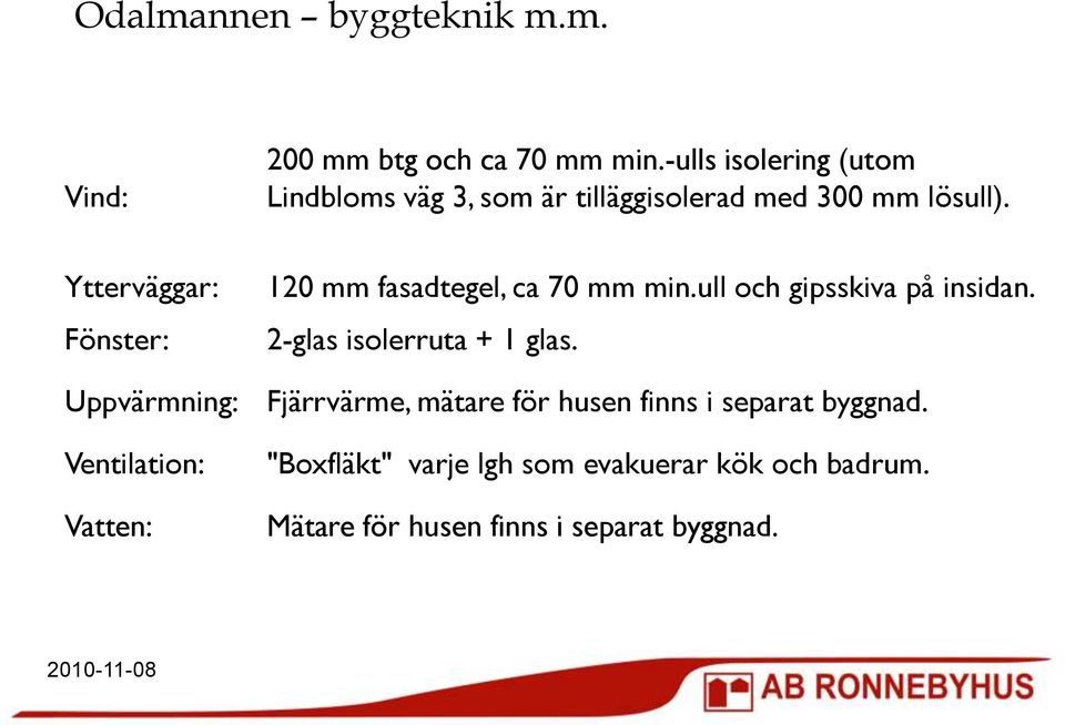 Ytterväggar: Fönster: Uppvärmning: Ventilation: Vatten: 120 mm fasadtegel, ca 70 mm min.