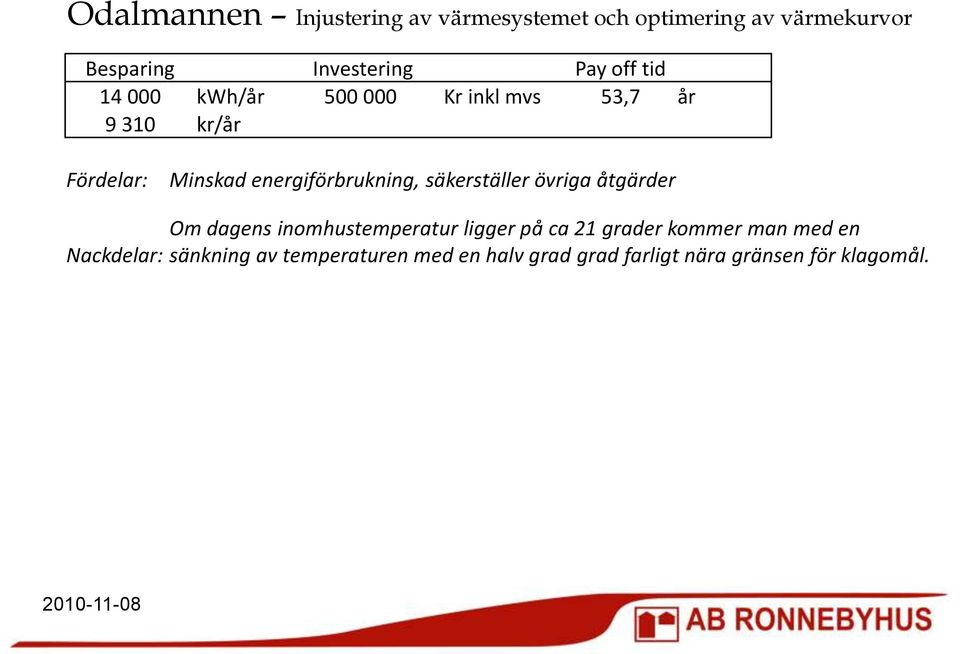 energiförbrukning, säkerställer övriga åtgärder Nackdelar: Om dagens inomhustemperatur ligger på