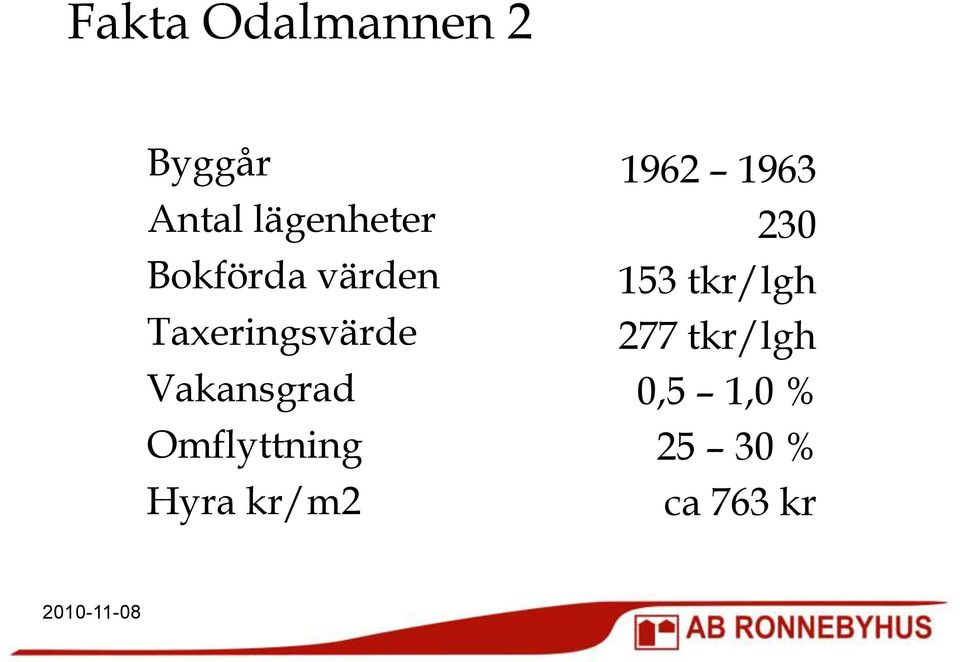 Omflyttning Hyra kr/m2 1962 1963 230 153