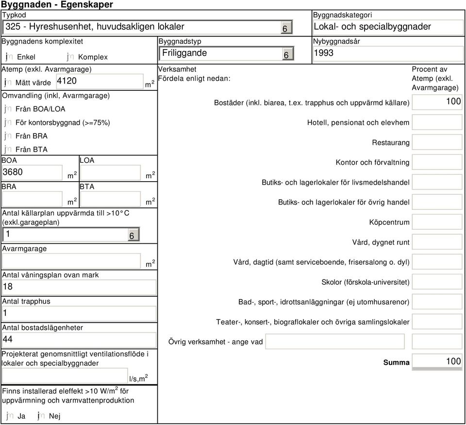 enligt nedan: 6 6 Byggnadskategori Lokal- och specialbyggnader Nybyggnadsår 1993 Bostäder (inkl. biarea, t.ex.