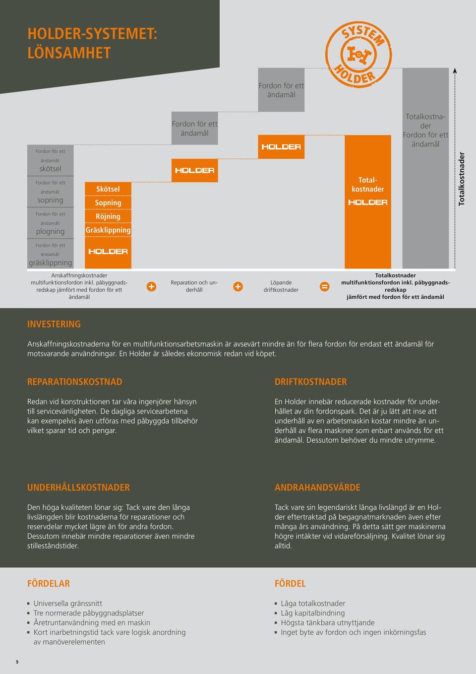 påbyggnadsredskap jämfört med fordon för ett ändamål Reparation och underhåll Löpande driftkostnader Totalkostnader multifunktionsfordon inkl.