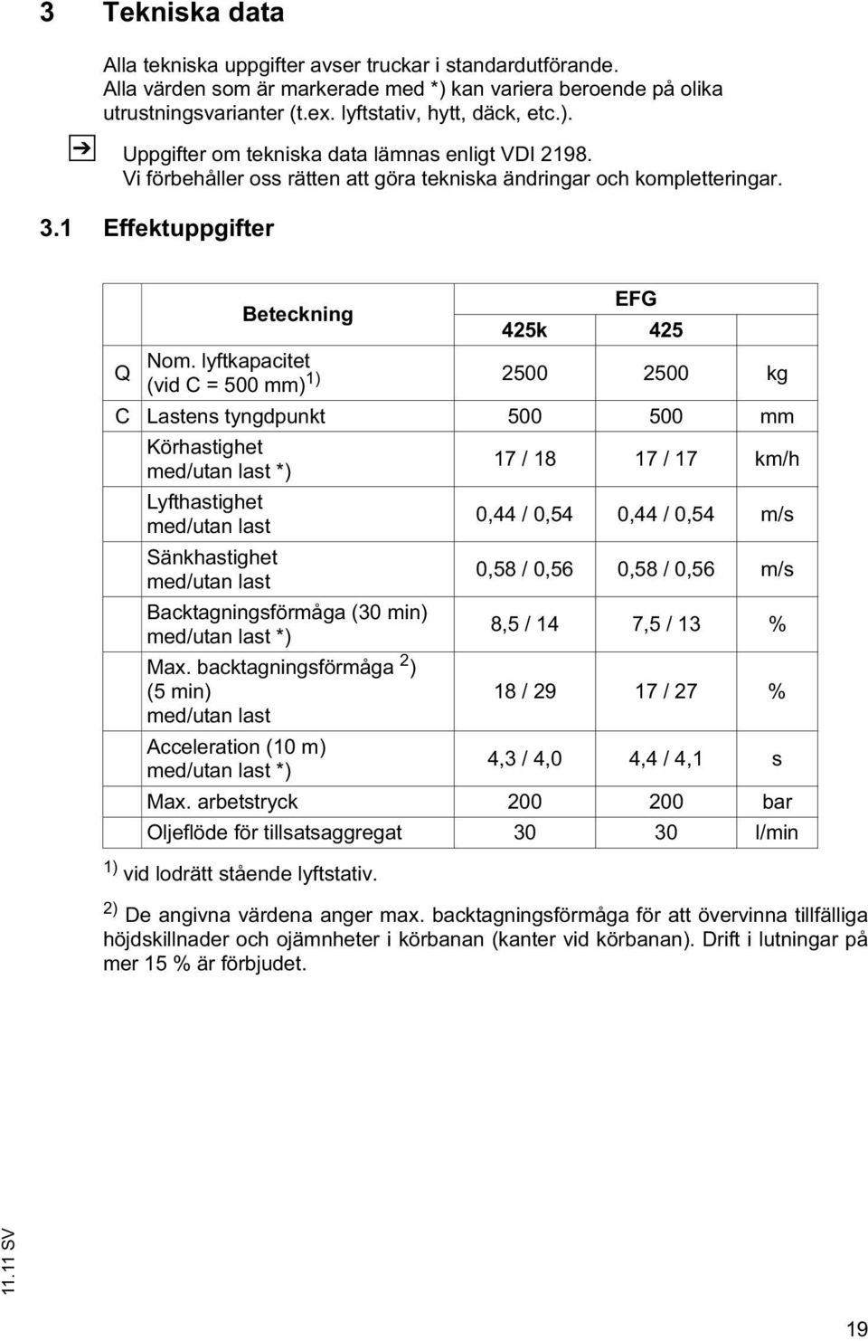 lyftkapacitet (vid C = 500 mm) 1) 2500 2500 kg C Lastens tyngdpunkt 500 500 mm Körhastighet med/utan last *) 17 / 18 17 / 17 km/h Lyfthastighet med/utan last 0,44 / 0,54 0,44 / 0,54 m/s Sänkhastighet