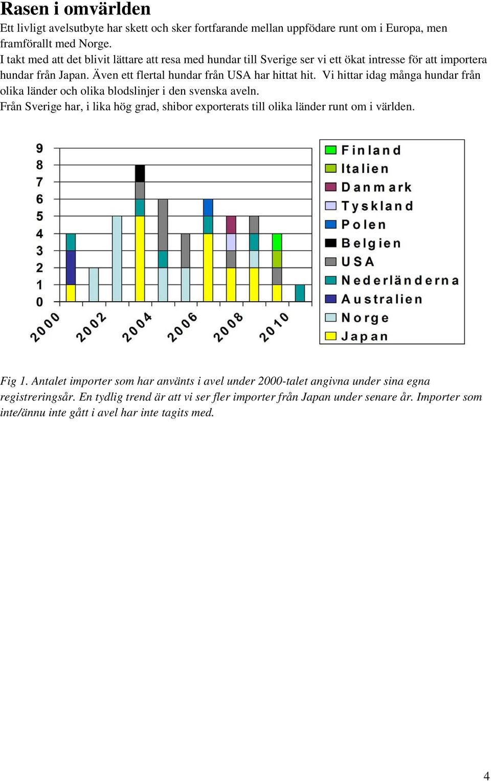 Vi hittar idag många hundar från olika länder och olika blodslinjer i den svenska aveln. Från Sverige har, i lika hög grad, shibor exporterats till olika länder runt om i världen.