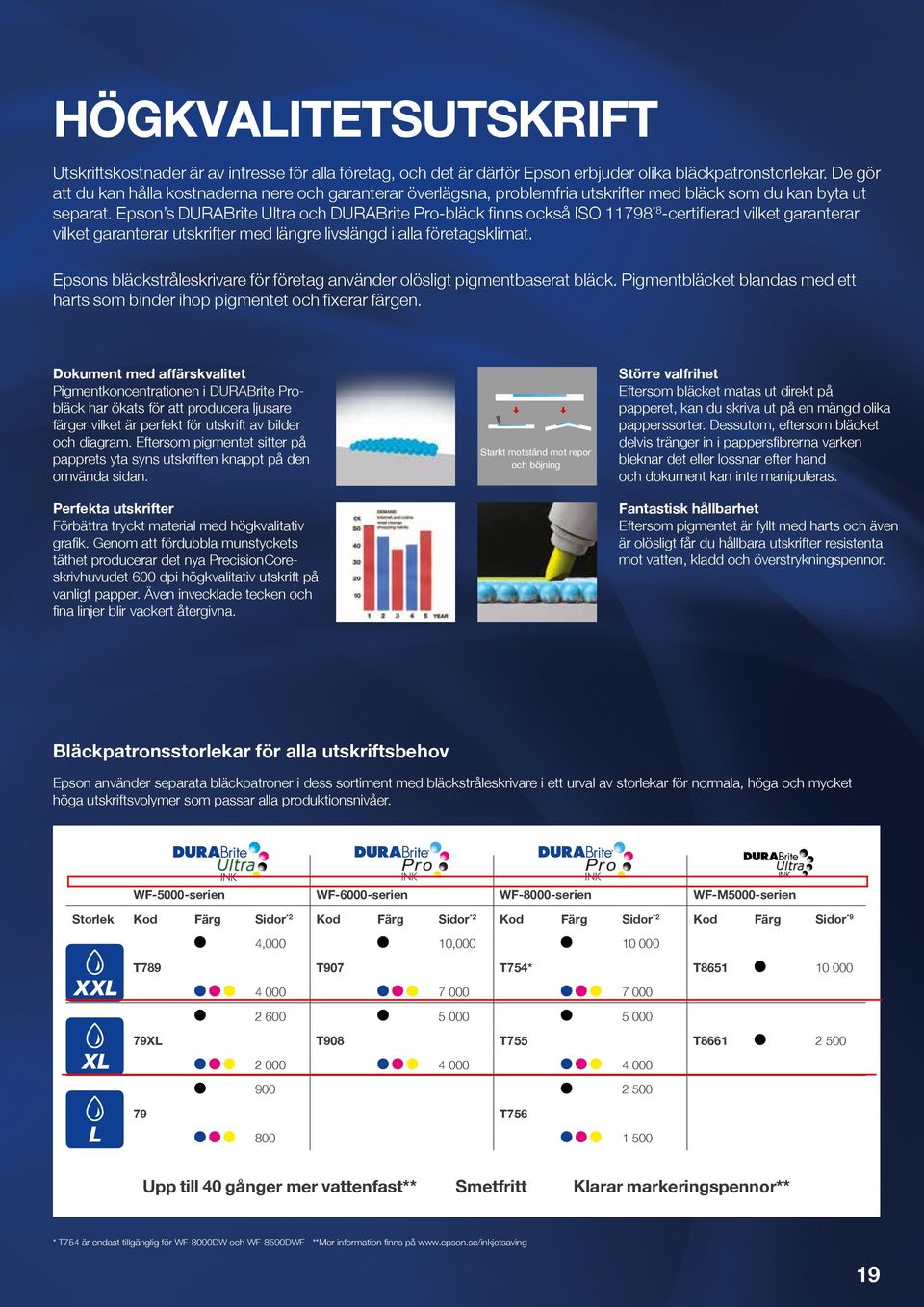 Epson s DURABrite Ultra och DURABrite Pro-bläck finns också ISO 11798 *8 -certifierad vilket garanterar vilket garanterar utskrifter med längre livslängd i alla företagsklimat.