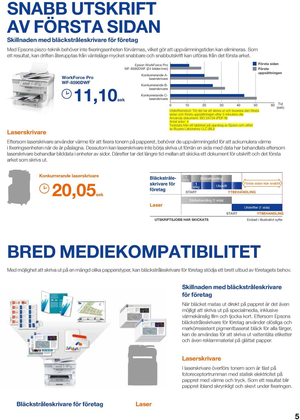 Laserskrivare WorkForce Pro WF-8590DWF 11,10sek Epson WorkForce Pro WF-8590DWF (24 bilder/min) Konkurrerande A- laserskrivare Första sidan Första uppsättningen Eftersom laserskrivare använder värme