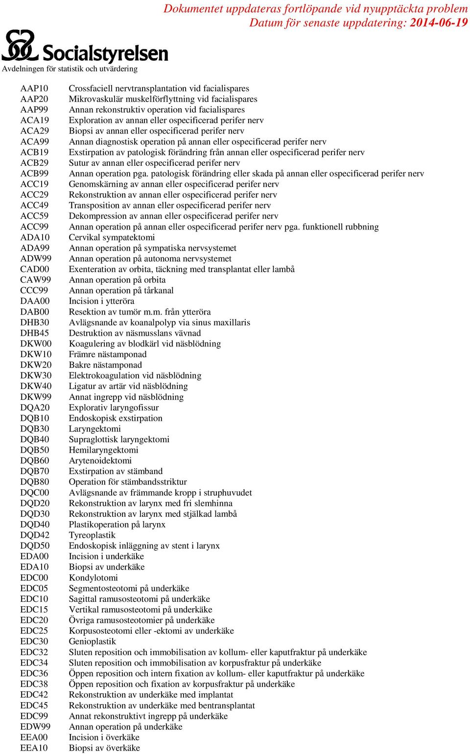 nervtransplantation vid facialispares Mikrovaskulär muskelförflyttning vid facialispares Annan rekonstruktiv operation vid facialispares Exploration av annan eller ospecificerad perifer nerv Biopsi