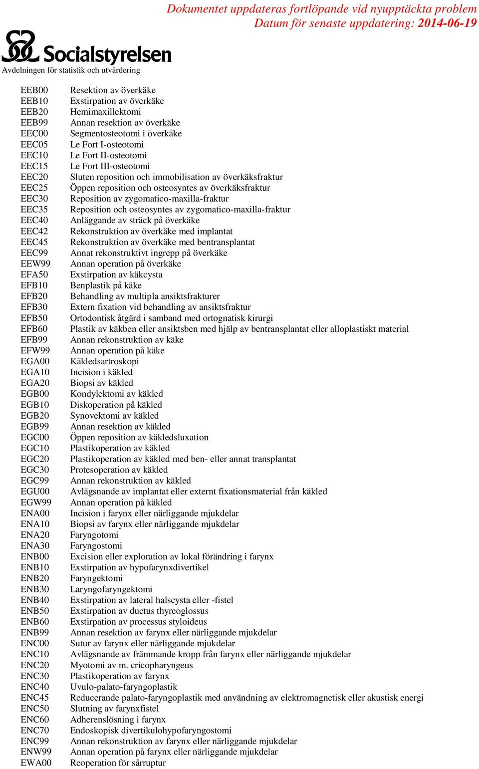 överkäke Exstirpation av överkäke Hemimaxillektomi Annan resektion av överkäke Segmentosteotomi i överkäke Le Fort I-osteotomi Le Fort II-osteotomi Le Fort III-osteotomi Sluten reposition och