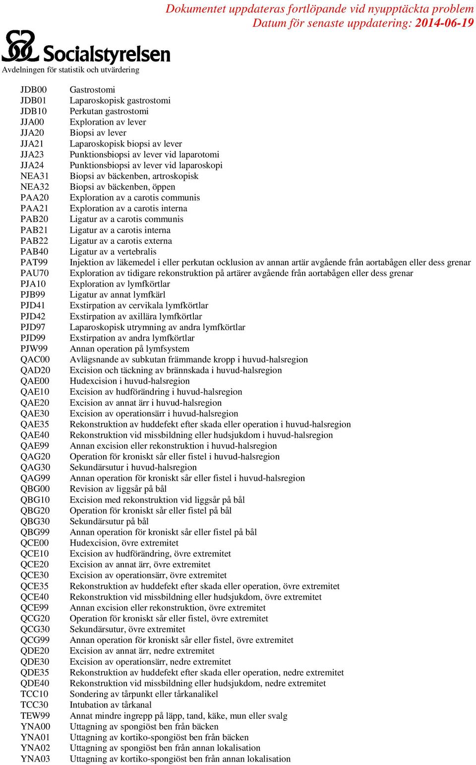 Laparoskopisk gastrostomi Perkutan gastrostomi Exploration av lever Biopsi av lever Laparoskopisk biopsi av lever Punktionsbiopsi av lever vid laparotomi Punktionsbiopsi av lever vid laparoskopi