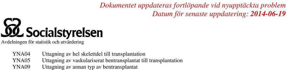 av vaskulariserat bentransplantat till