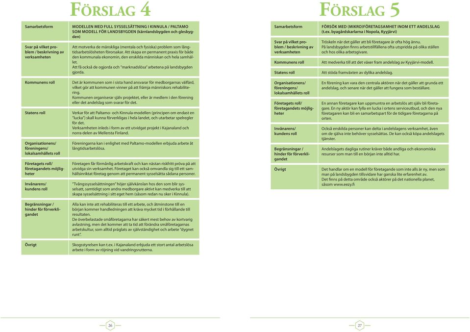 Att få också de ogjorda och marknadslösa arbetena på landsbygden gjorda. Samarbetsform FÖRSÖK MED (MIKRO)FÖRETAGSAMHET INOM ETT ANDELSLAG (t.ex.