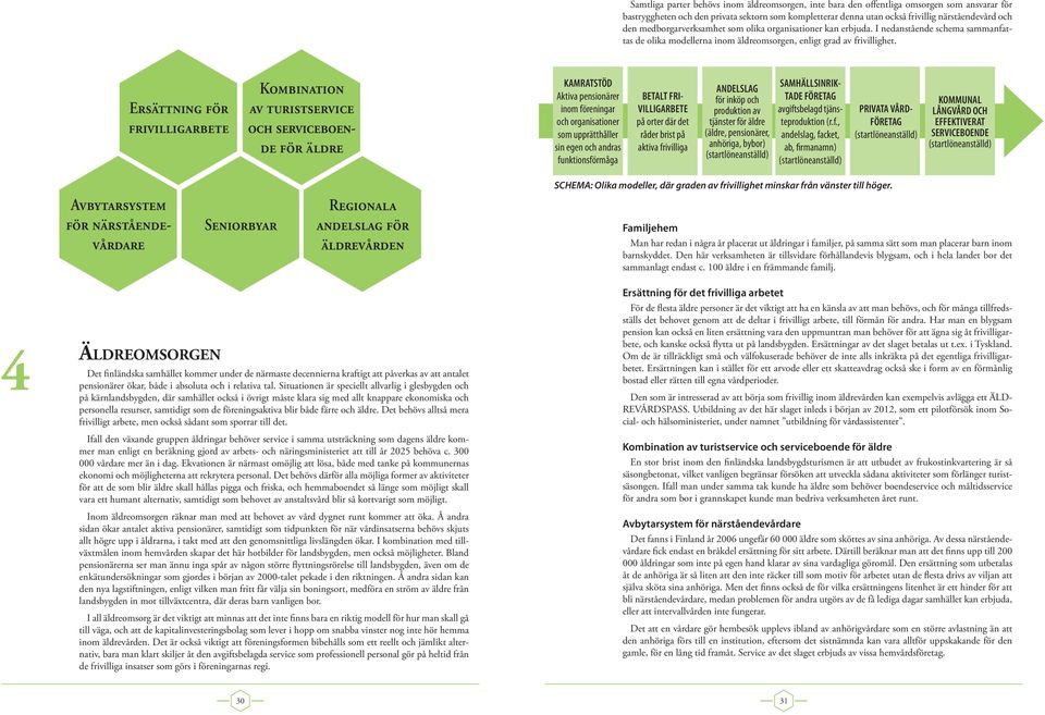 Ersättning för frivilligarbete Kombination av turistservice och serviceboende för äldre KAMRATSTÖD Aktiva pensionärer inom föreningar och organisationer som upprätthåller sin egen och andras