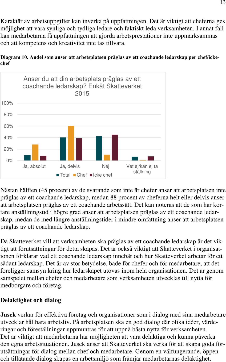 Andel som anser att arbetsplatsen präglas av ett coachande ledarskap per chef/ickechef 10 Anser du att din arbetsplats präglas av ett coachande ledarskap?