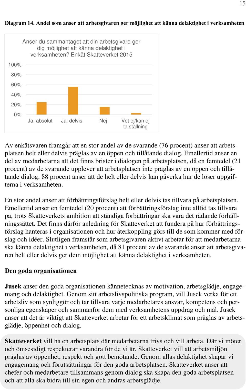 Enkät Skatteverket 2015 Ja, absolut Ja, delvis Nej Vet ej/kan ej ta ställning Av enkätsvaren framgår att en stor andel av de svarande (76 procent) anser att arbetsplatsen helt eller delvis präglas av