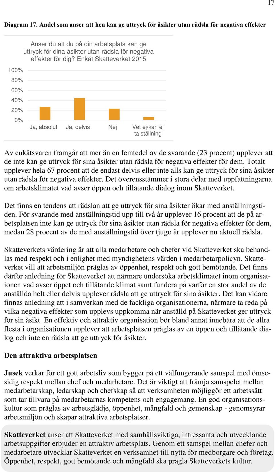 Enkät Skatteverket 2015 10 8 6 2 Ja, absolut Ja, delvis Nej Vet ej/kan ej ta ställning Av enkätsvaren framgår att mer än en femtedel av de svarande (23 procent) upplever att de inte kan ge uttryck