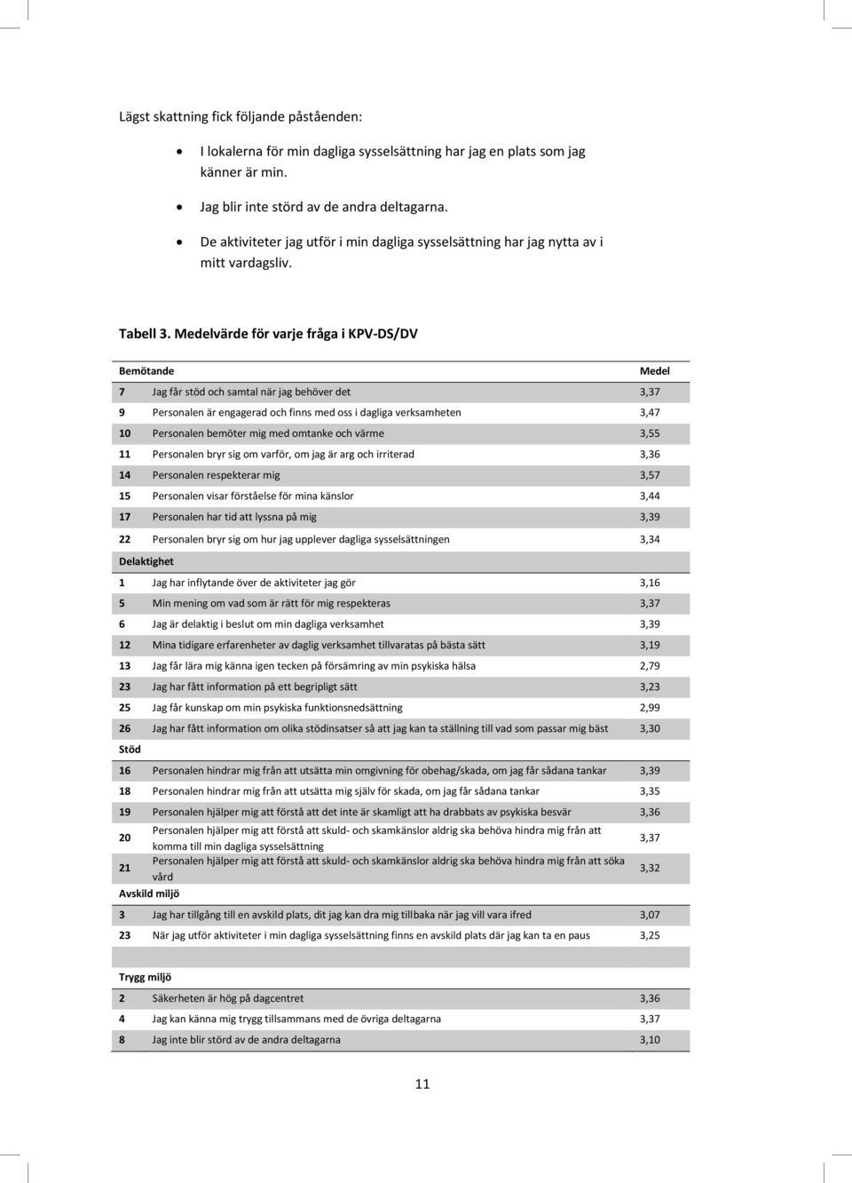 Mdlvärd för varj fråa i KPV-DS/DV Bmötand 7 Ja får töd och amtal när ja bhövr dt 3,37 9 Pronaln är narad och finn md o i dalia vrkamhtn 3,47 10 Pronaln bmötr mi md omtank och värm 3,55 11 Pronaln