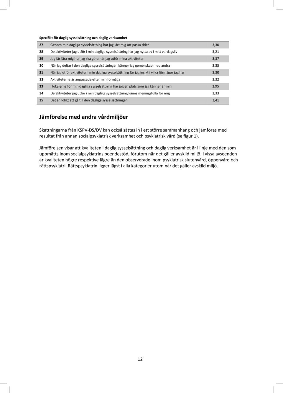 har 3,30 32 Aktivittrna är anpaad ftr min förmåa 3,32 33 I lokalrna för min dalia ylättnin har ja n plat om ja kännr är min 2,95 34 D aktivittr ja utför i min dalia ylättnin känn mninfulla för mi