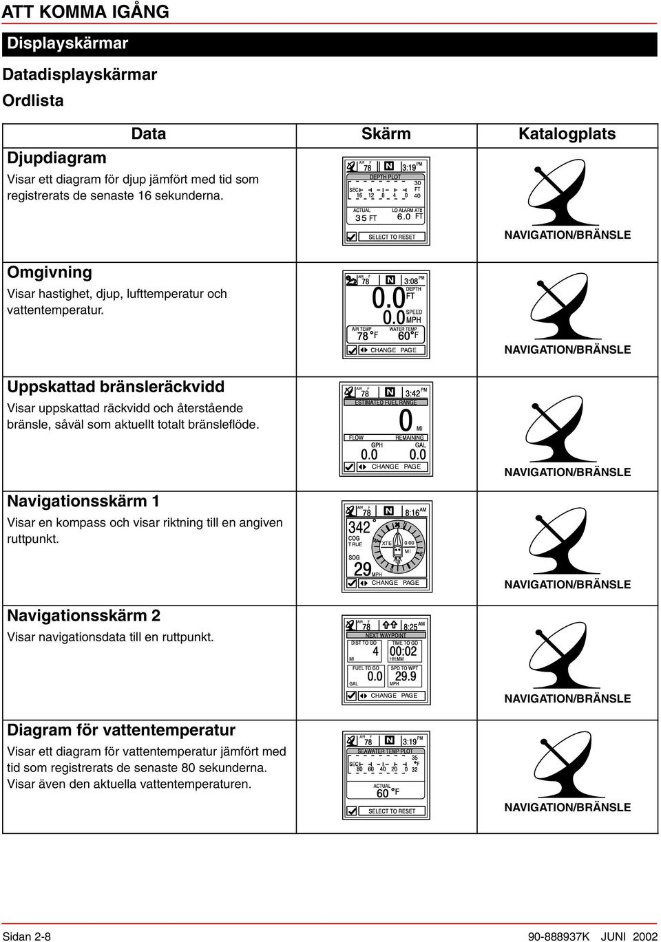 NAVIGATION/BRÄNSLE Uppskattad bränsleräckvidd Visar uppskattad räckvidd och återstående bränsle, såväl som aktuellt totalt bränsleflöde.