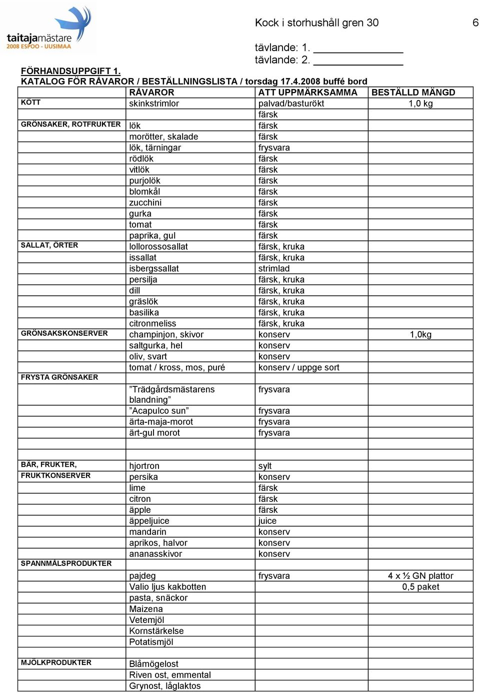 gurka tomat paprika, gul SALLAT, ÖRTER lollorossosallat, kruka issallat, kruka isbergssallat strimlad persilja, kruka dill, kruka gräslök, kruka basilika, kruka citronmeliss, kruka GRÖNSAKSKONSERVER