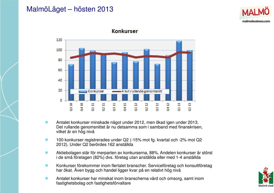 Under Q2 berördes 162 anställda Aktiebolagen står för merparten av konkurserna, 88%. Andelen konkurser är störst i de små företagen (82%) dvs.