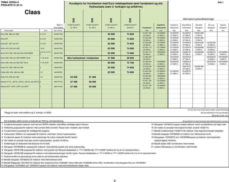 4,12,13,14,15,1 6 480/65 R28 Arion 530, 540 och 550 CEBIS Tier4i 17,18,19,20 540/65 R28 Ikke hydraulsats i totalprisen 47 900 59 800 Arion 530, 540 och 550 CIS Tier4i 17,18,19,20 540/65 R28 Axos 310,